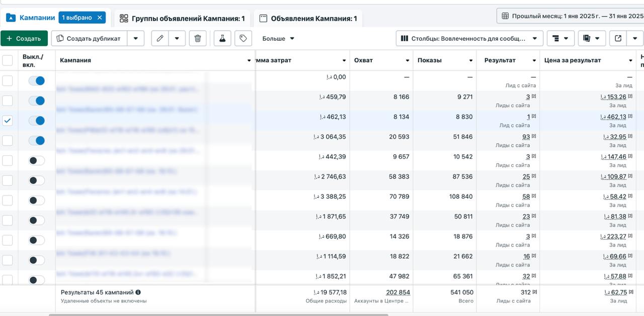Студия балета: статистика Facebook Ads
