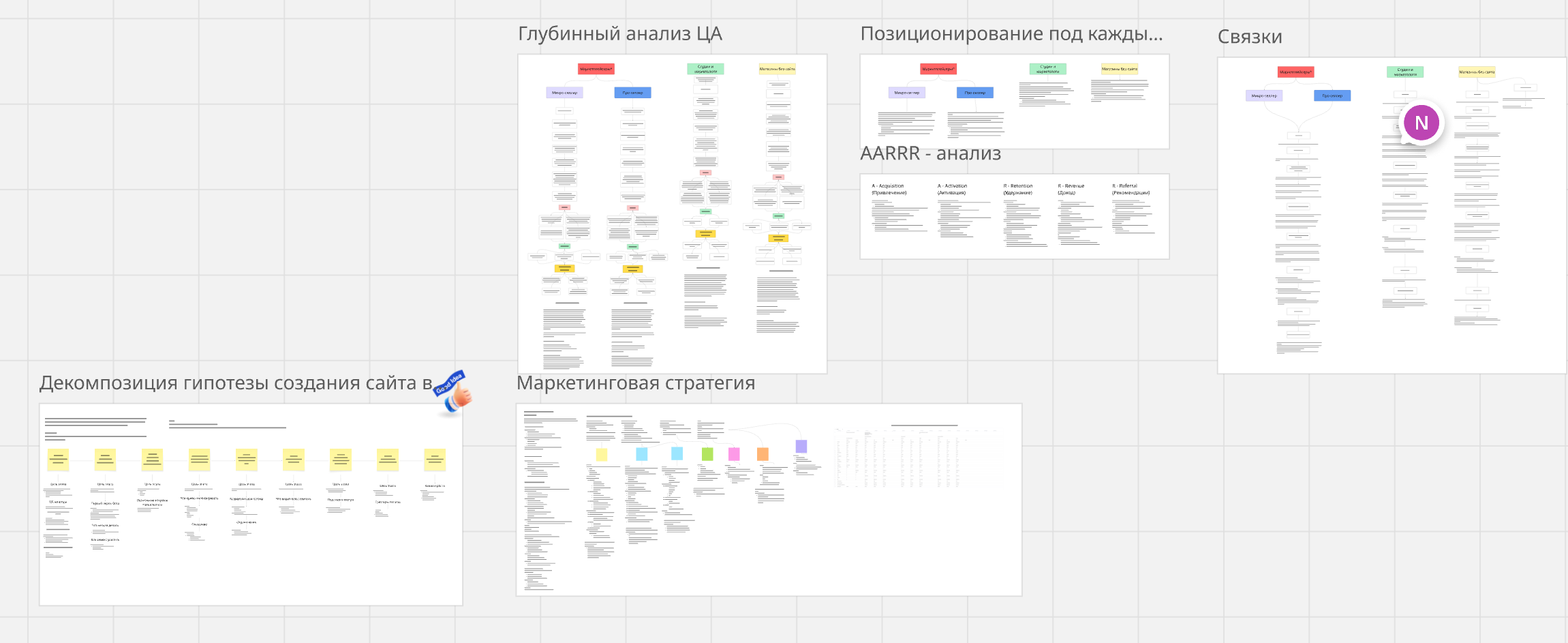 Citadello: карта стратегии и офферов