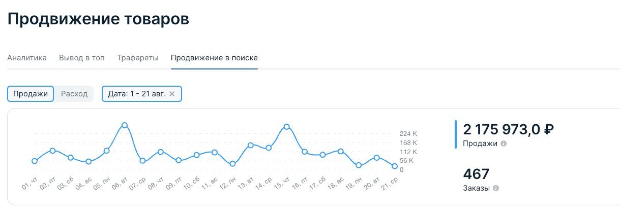 LuxAlto: продажи и заказы на маркетплейсе