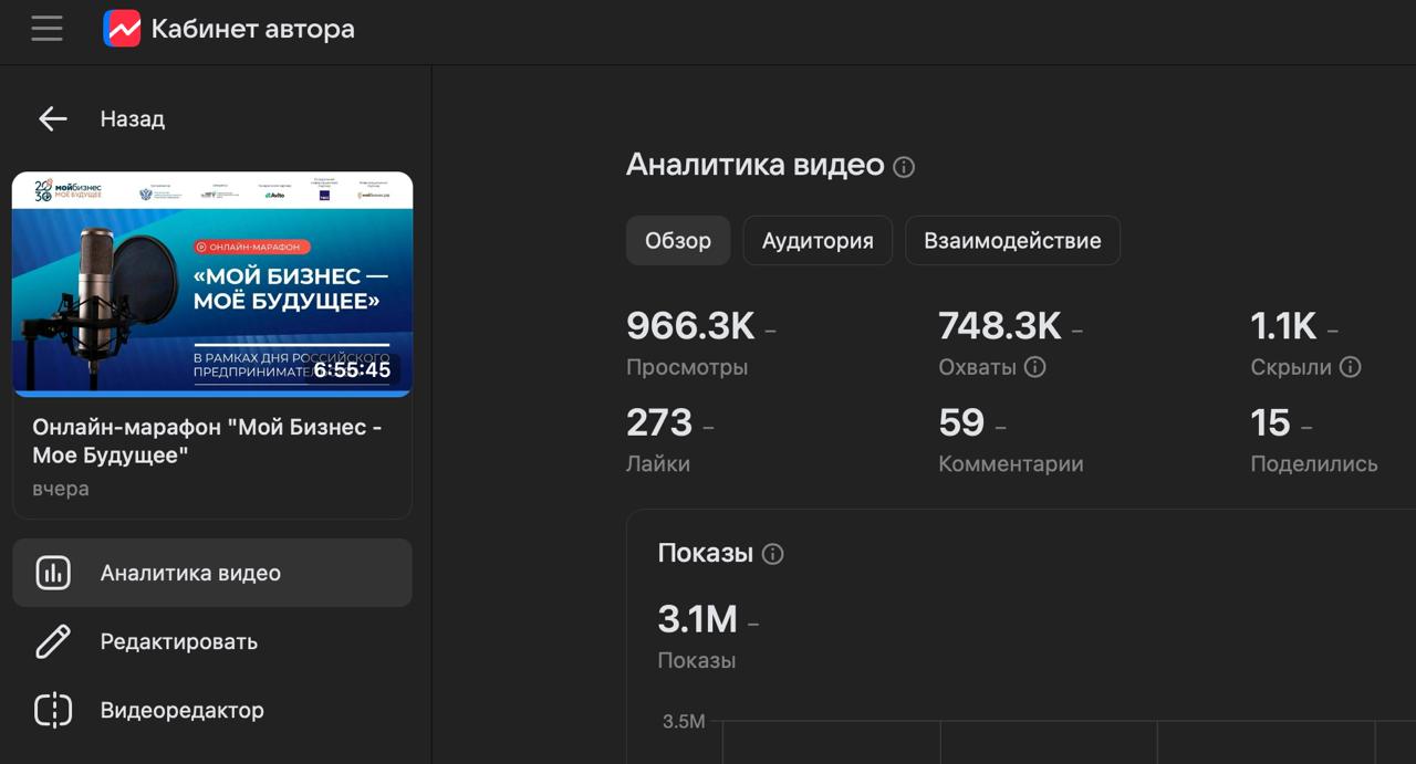 Онлайн-марафон Мой Бизнес: аналитика видео ВКонтакте